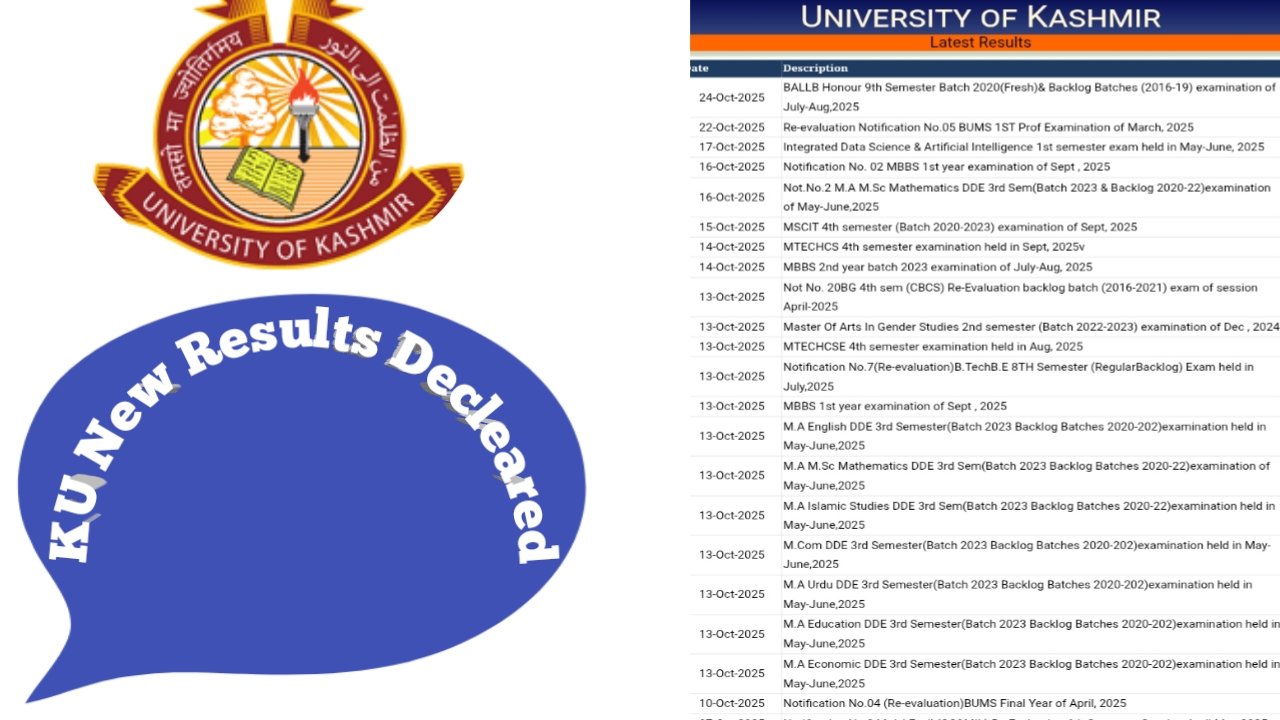 KU has recently released new results